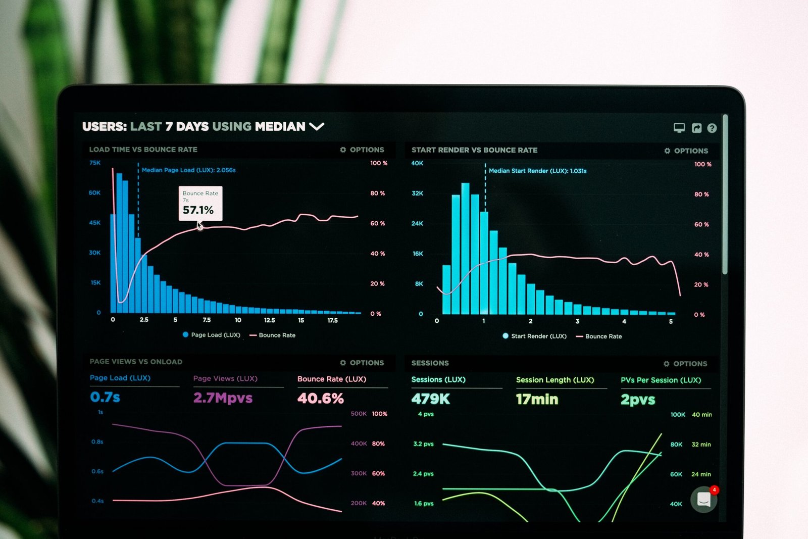 Access Data-Driven SEO Insights with…