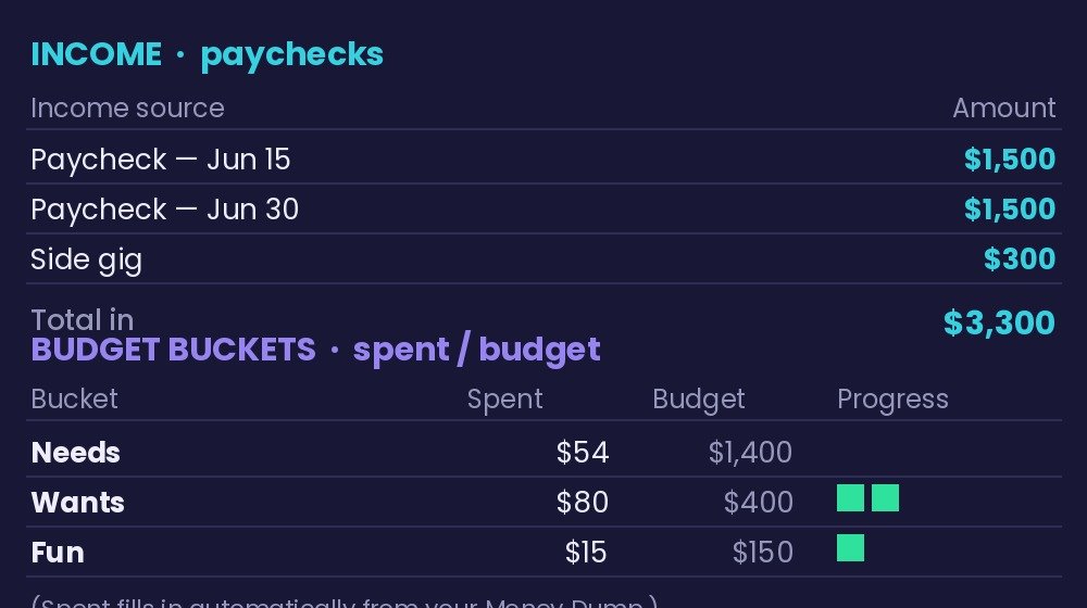 Paychecks in, buckets sorted for you