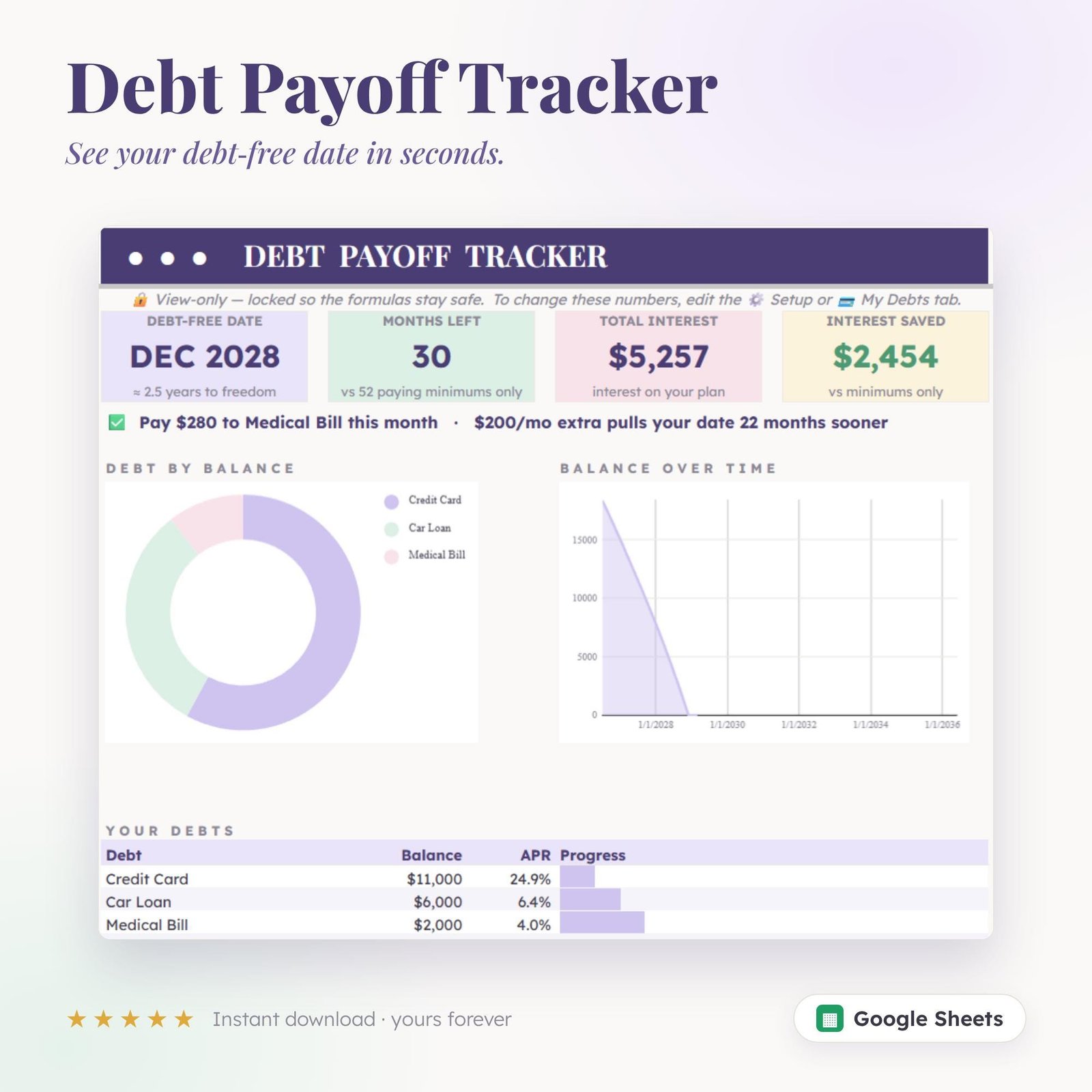 The dashboard