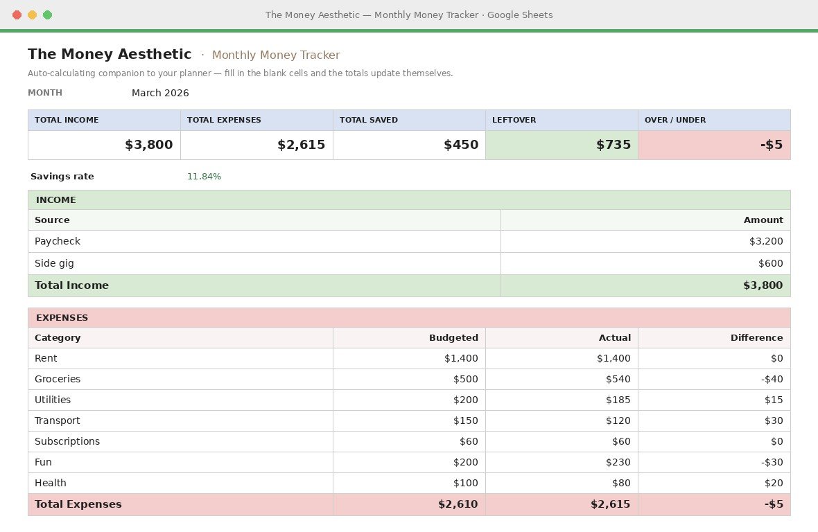 Monthly budget dashboard in Google Sheets