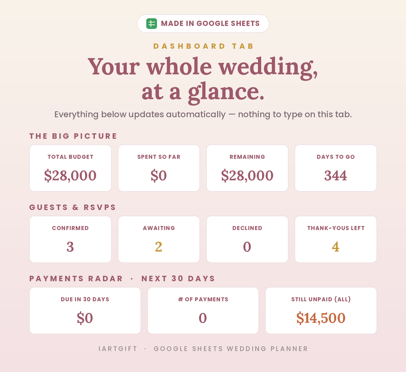Wedding dashboard — your whole wedding at a glance