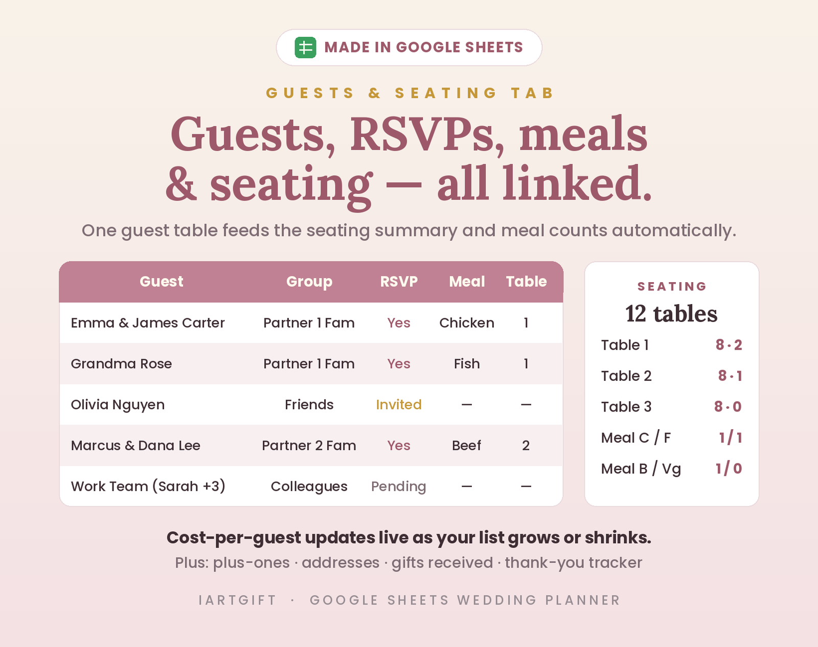 Guest list, RSVPs, meals and seating — all linked