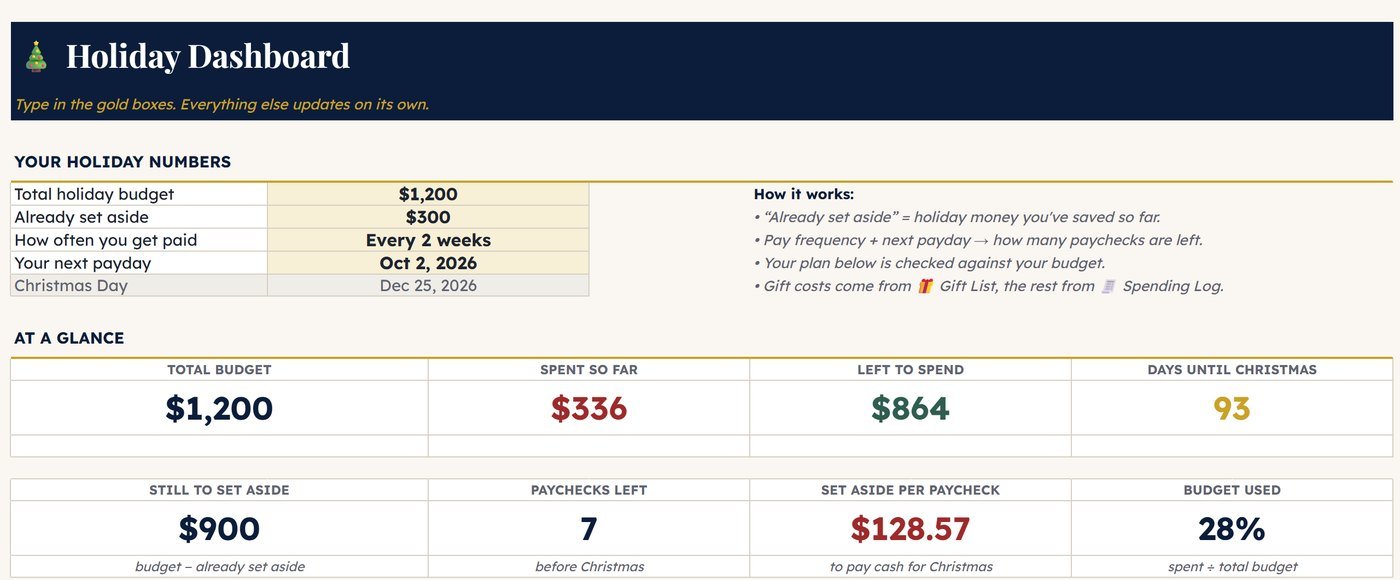 Christmas budget dashboard showing budget, spending and set-aside per paycheck