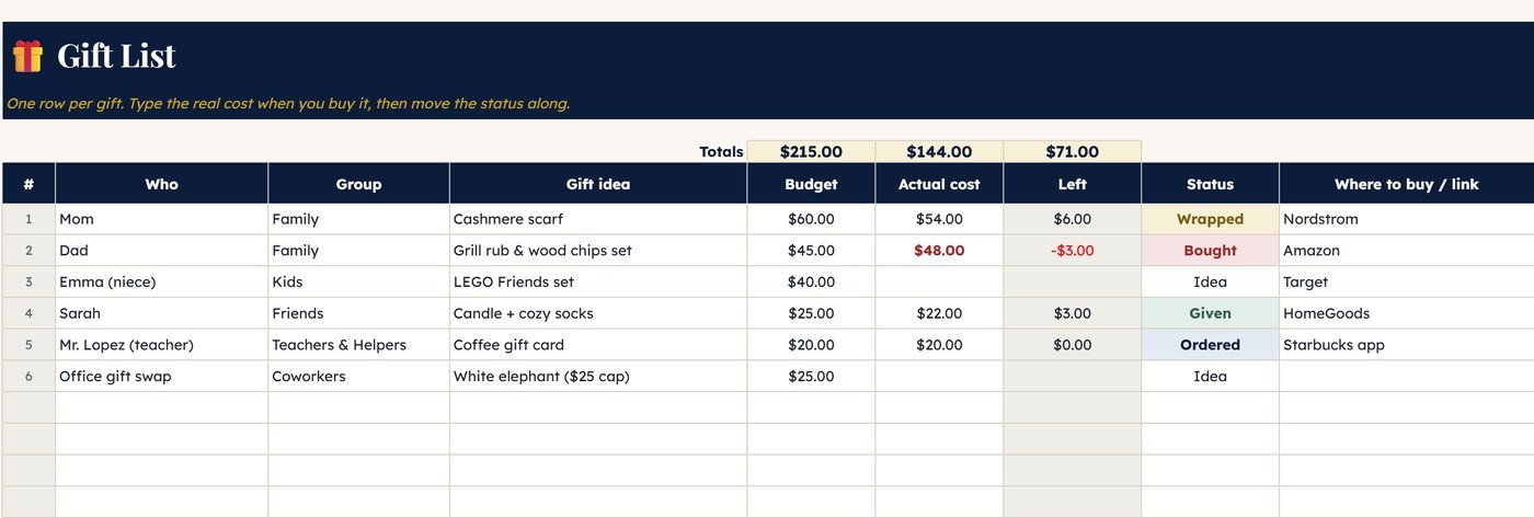 Christmas gift list template with budget, actual cost and status