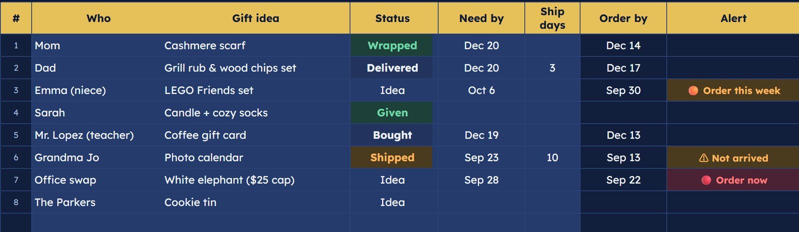 Christmas gift tracker with need-by dates, order-by dates and order now alerts