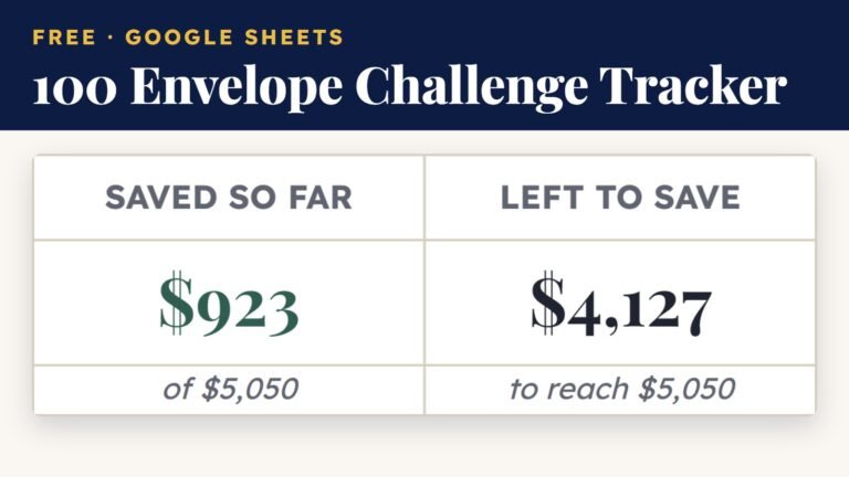 Free 100 envelope challenge tracker for Google Sheets