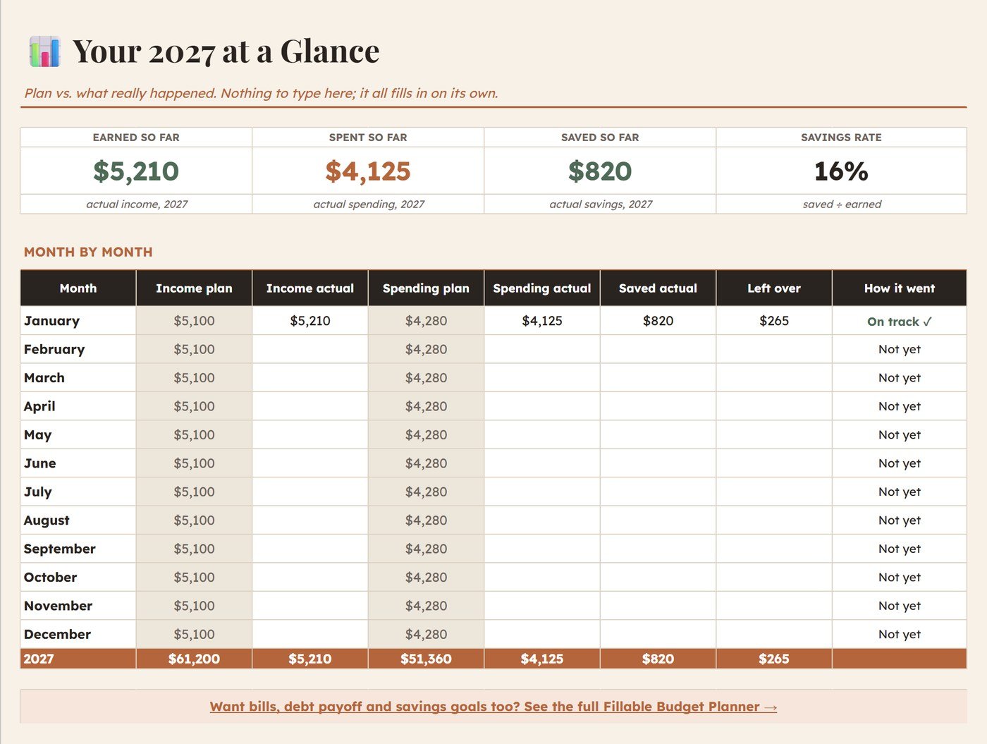 2027 budget overview showing plan vs actual for every month