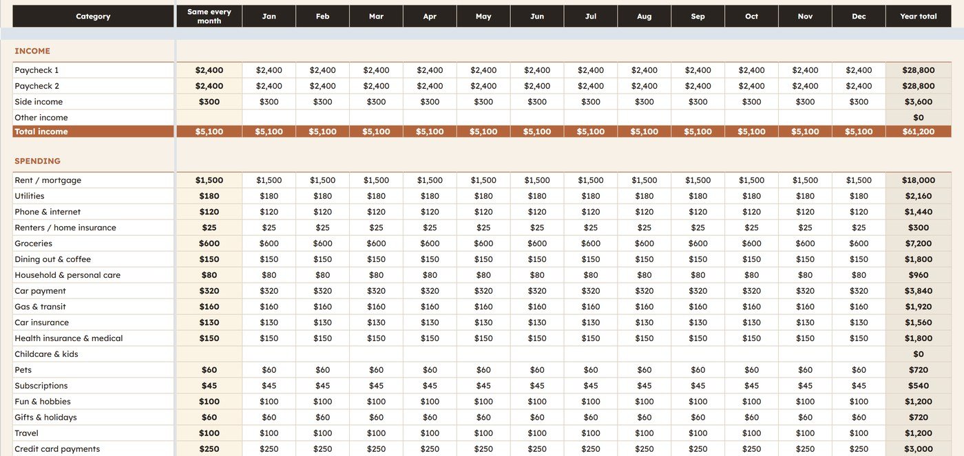 Yearly budget plan with income, spending and savings for all 12 months
