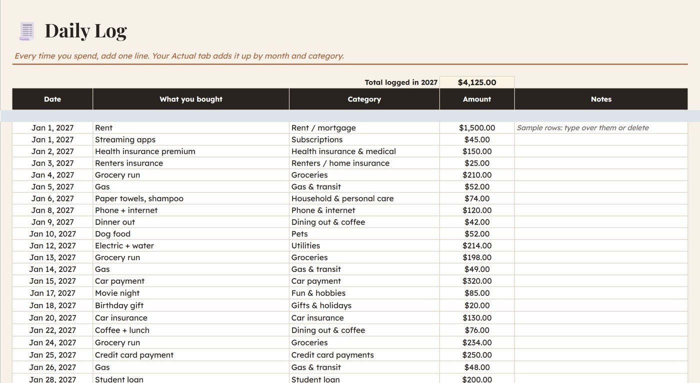 Daily expense log with date, item, category and amount
