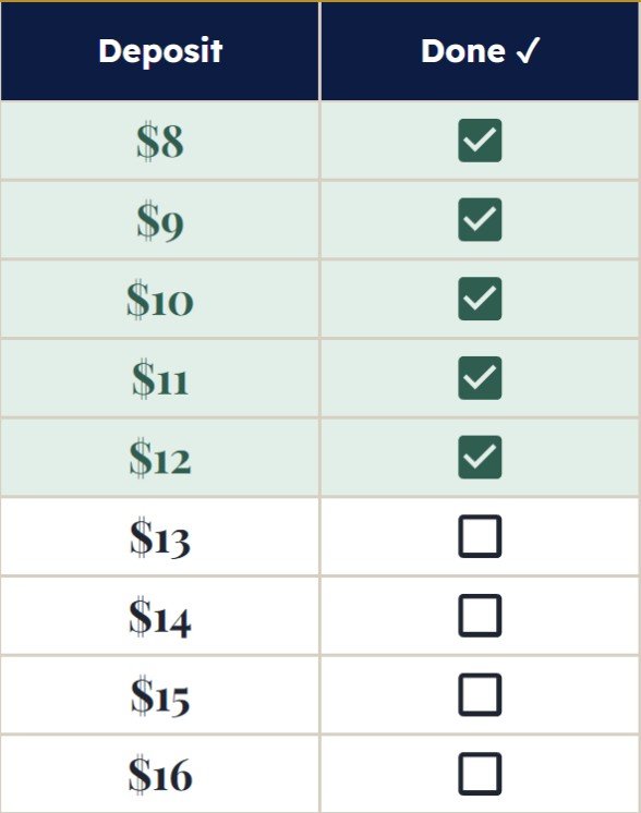 Deposits $8 to $16 with checkboxes; weeks 8 to 12 ticked, 13 to 16 still open