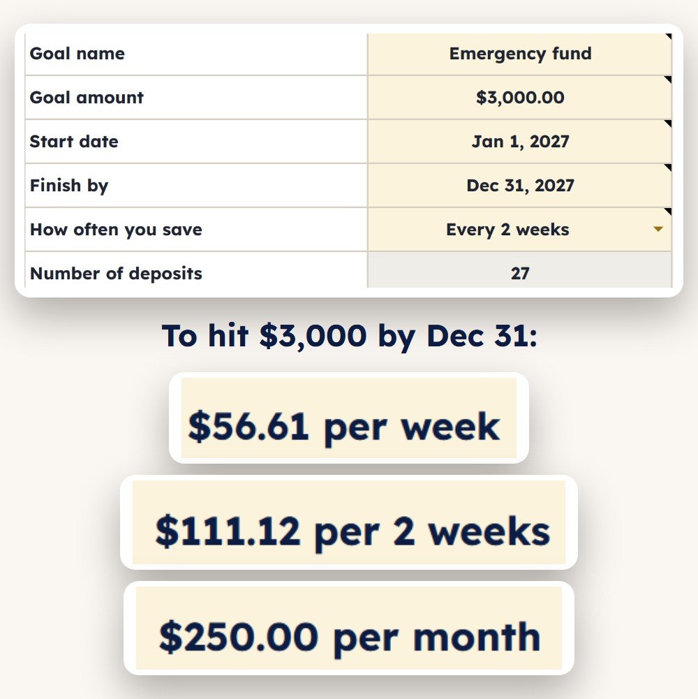 Custom savings goal tab showing what to save per week, per 2 weeks and per month with a deposit schedule