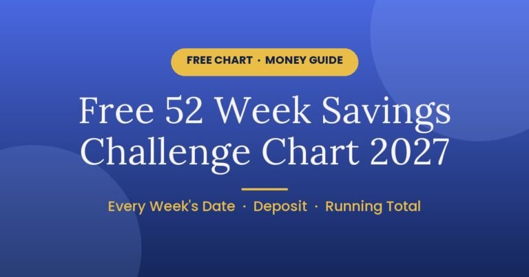 Free 52 week savings challenge chart for 2027 with every week date